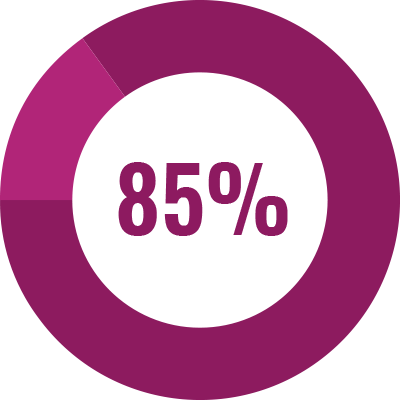 Educationwithaprofit